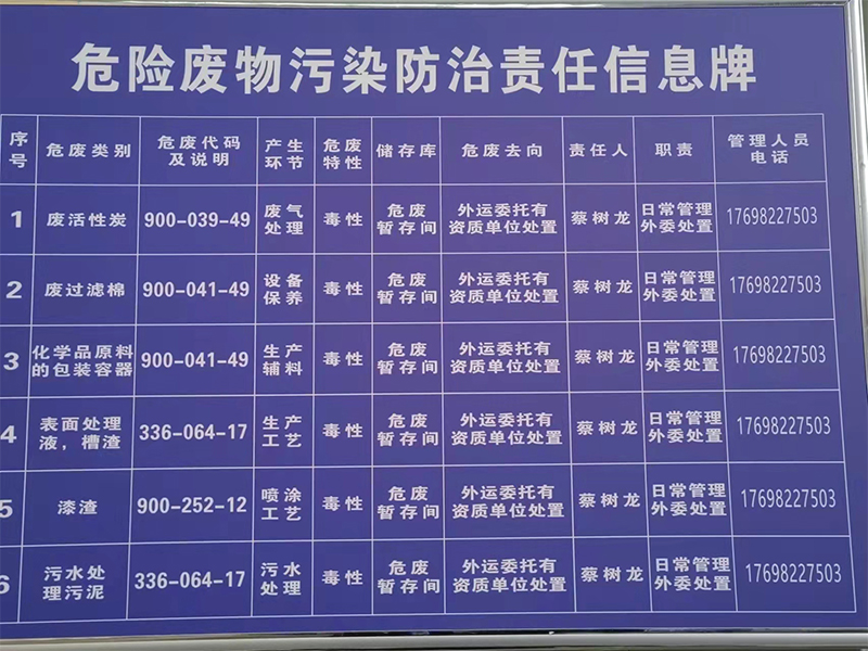 河南顺帆门业有限公司危险废物污染防治责任信息公示